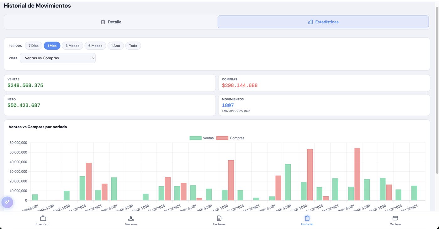 Estadísticas de ventas vs compras en FactuNubix con gráfico por periodo